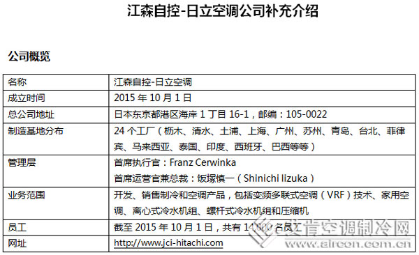 江森自控與日立兩大巨擘“聯(lián)姻”完成